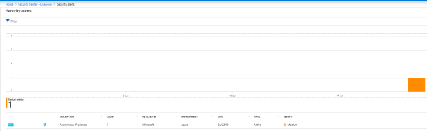 Investigate Azure Security Related Alerts – Sam's Corner