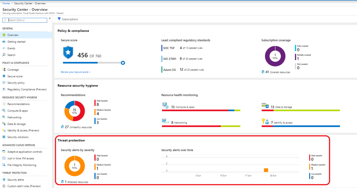 Investigate Azure Security Related Alerts – Sam's Corner