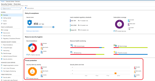 Investigate Azure Security Related Alerts – Sam's Corner