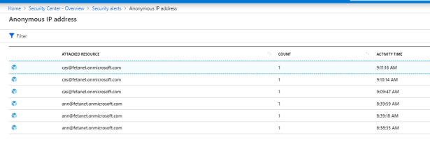 Investigate Azure Security Related Alerts – Sam's Corner