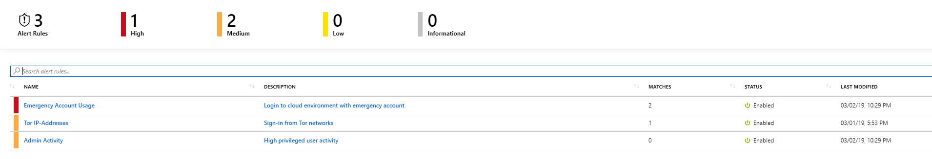 Use Azure Sentinel to Investigate Security Alerts – Sam's Corner