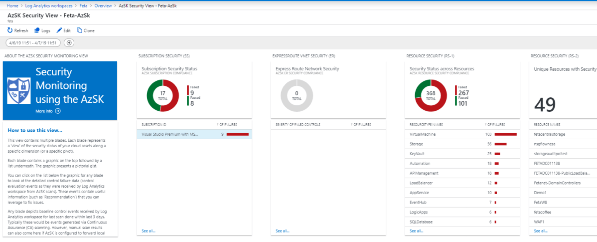 Build Continuous Assurance With Azure DevOps Kit AzSk Tool – Sam's Corner