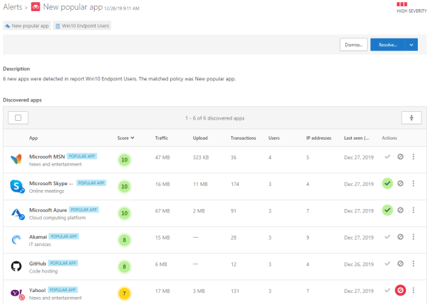 Cloud App Security Hidden Gem – Integration With Microsoft Defender ATP ...
