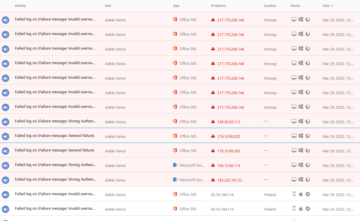 Azure AD Identity Protection Integration with Cloud App Security – Sam ...