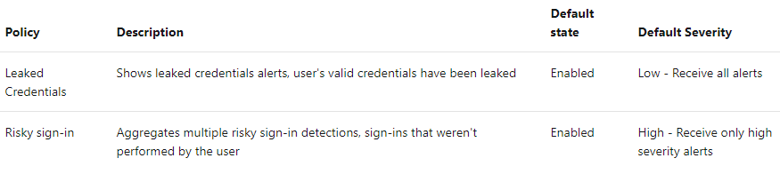 Azure AD Identity Protection Integration with Cloud App Security – Sam ...