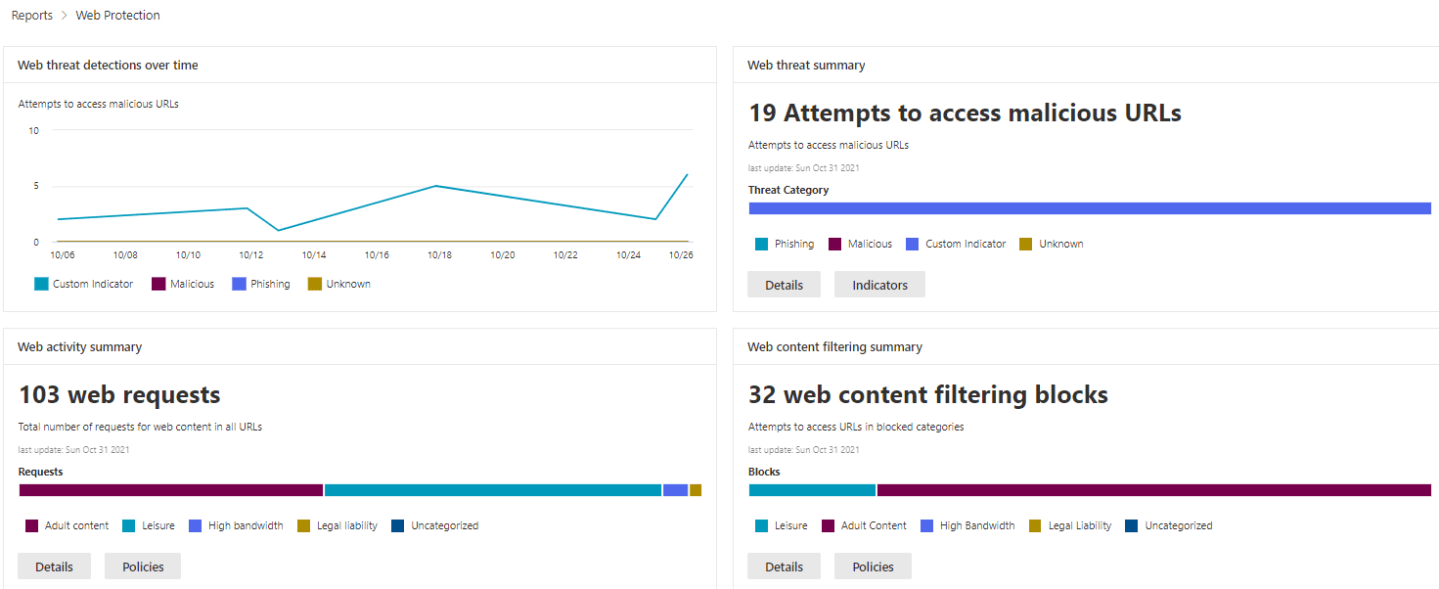 Microsoft Defender for Endpoint Web Content Filtering – Test Drive ...