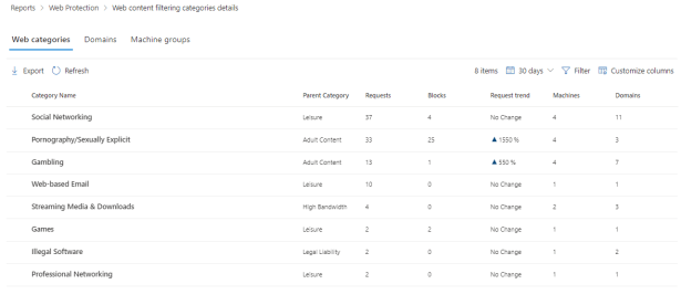 Microsoft Defender for Endpoint Web Content Filtering – Test Drive ...