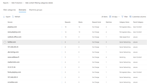 Microsoft Defender for Endpoint Web Content Filtering – Test Drive ...