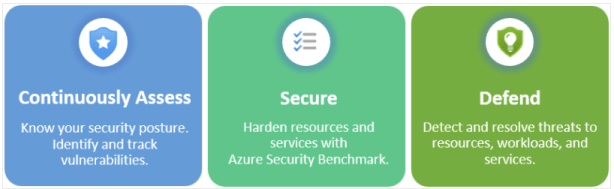 Multi-Cloud Security Posture Management in Microsoft Defender for Cloud ...
