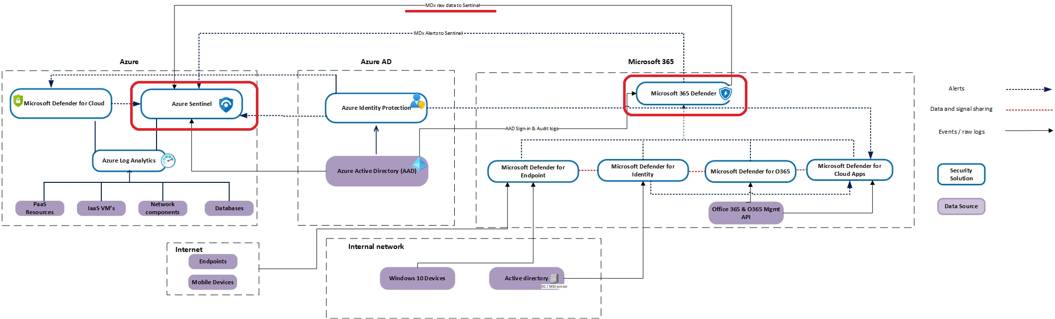 【確認用】azurear様 Detect Azure AD Diagnostics Setting Changes In Microsoft Sentinel