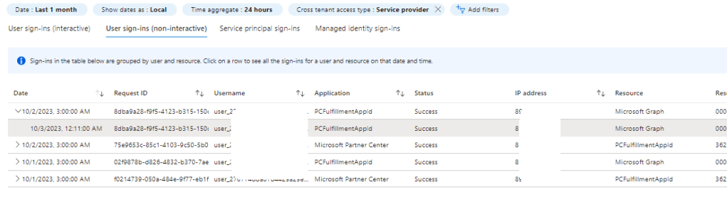 Detect Identity-Based Supply Chain Attacks in Cloud – Sam's Corner